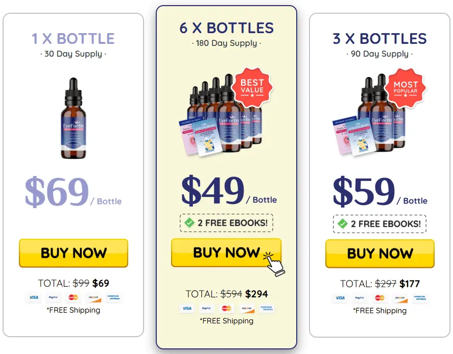 eyefortin price